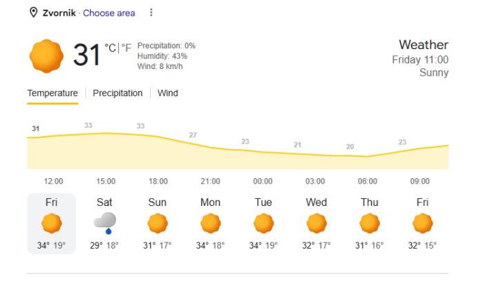 vremenska prognoza Zvornik